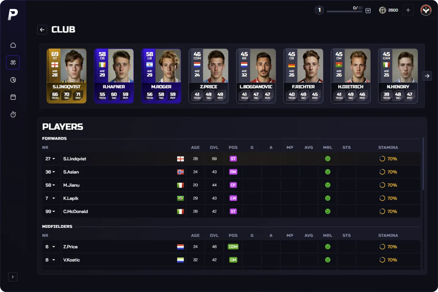 football-club-overview