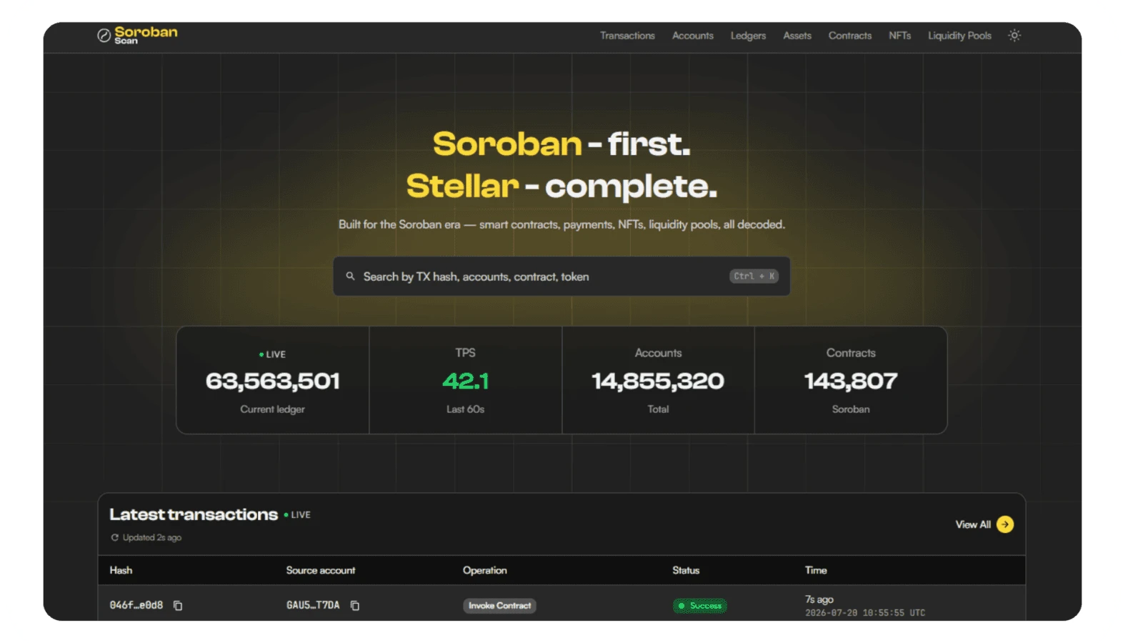 Soroban Scan dashboard showing live Stellar network stats and the latest transactions